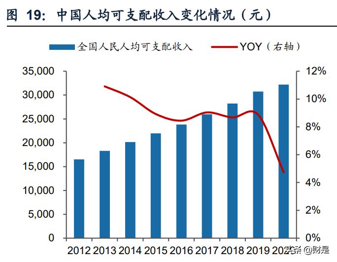 孩子王专题报告：从获客、固客、单客价值实现看其核心竞争力