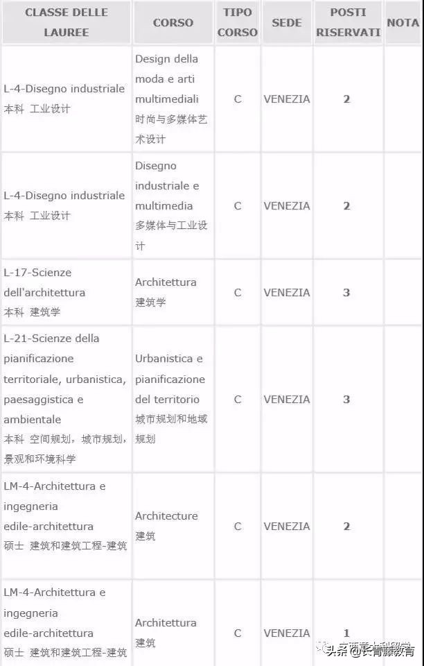 这所欧洲顶尖建筑水平的大学留学全免学费!你不来看一看?
