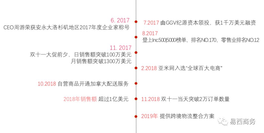 美国网上最大的购物平台,美国大的购物平台