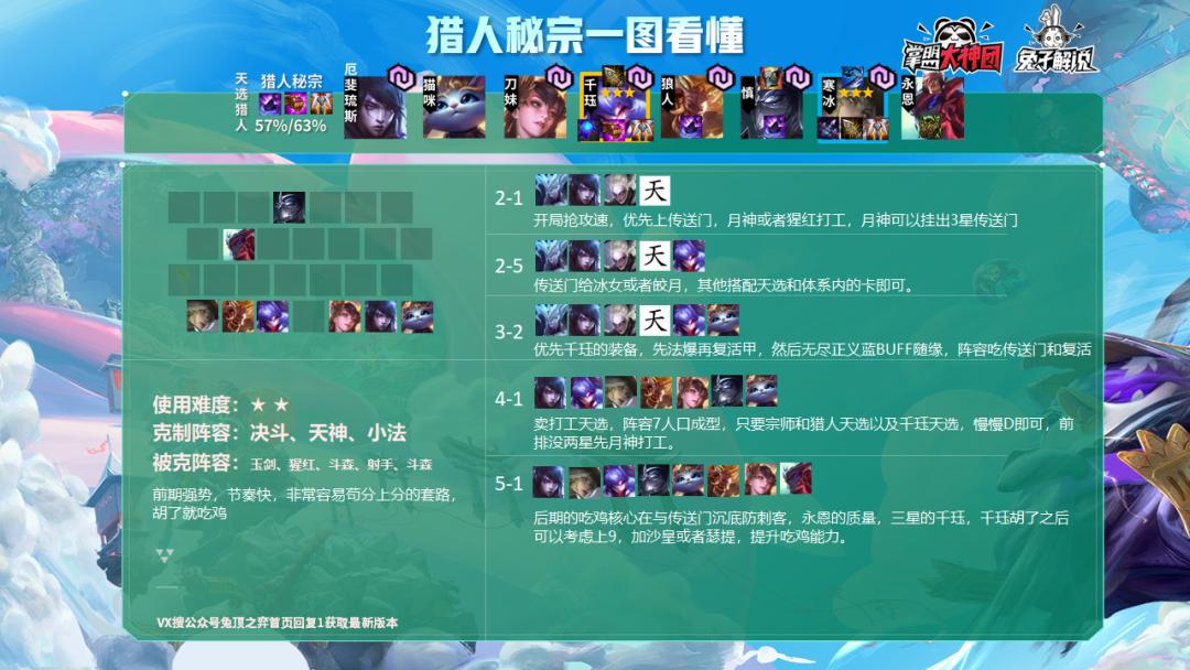 云顶之弈登顶阵容排行,云顶之弈排位战绩