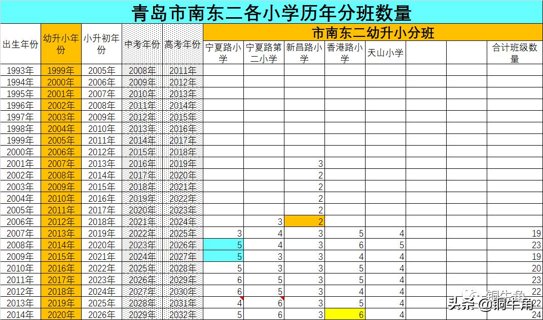 学区选择,迷茫孩子该怎么选学校