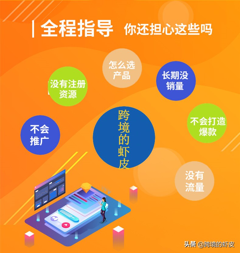 1分钟了解跨境电商shopee,亚马逊跨境电商速卖通开店计划书