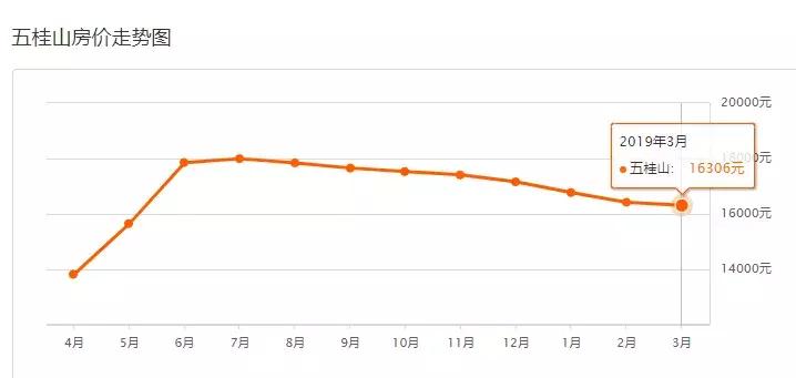 中山二手房成交价查询系统,中山坦洲金筑美居二手房价