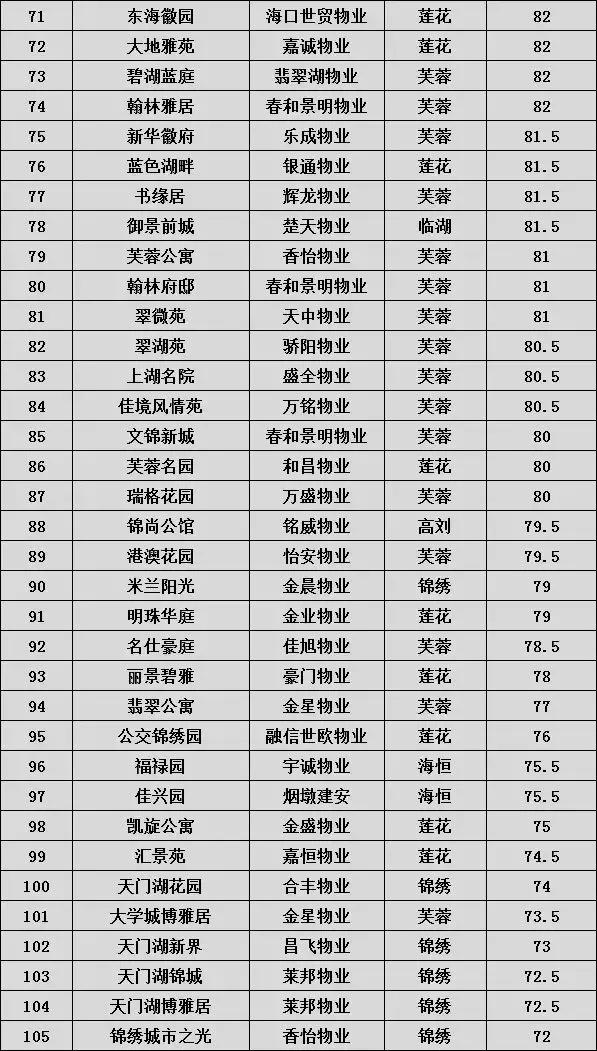 合肥市小区物业费收费标准,合肥各小区物业费价格表
