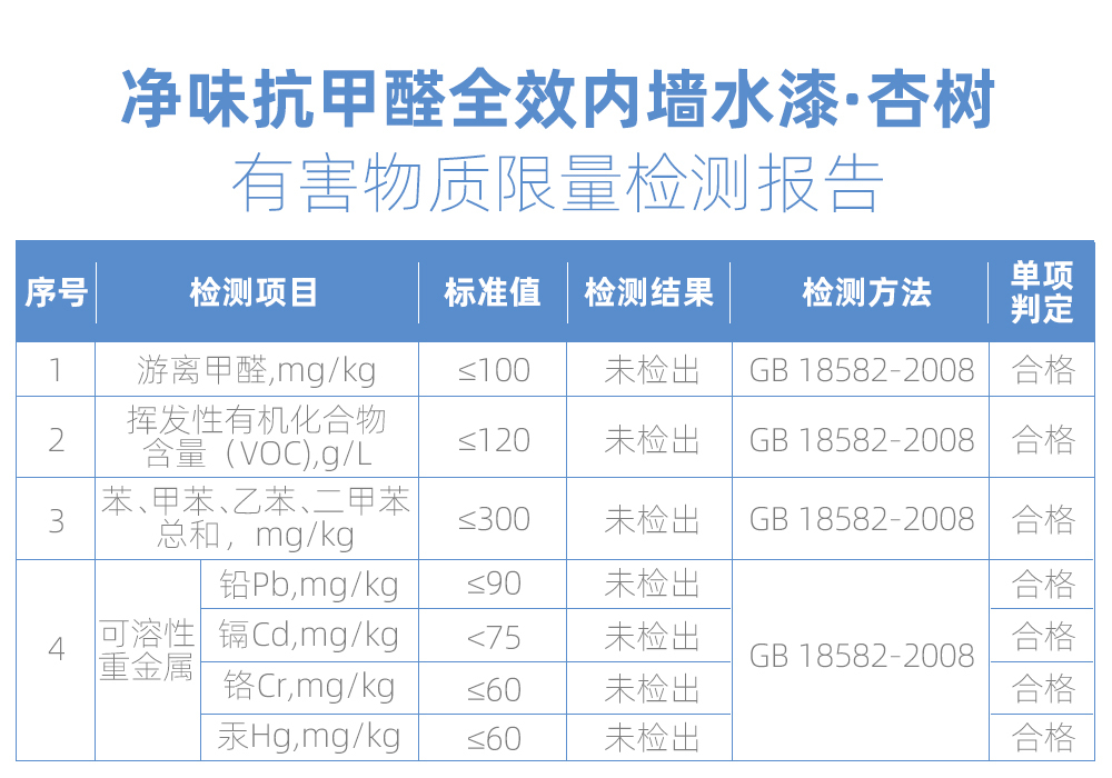 除甲醛涂料介绍,雅仕涂料除甲醛