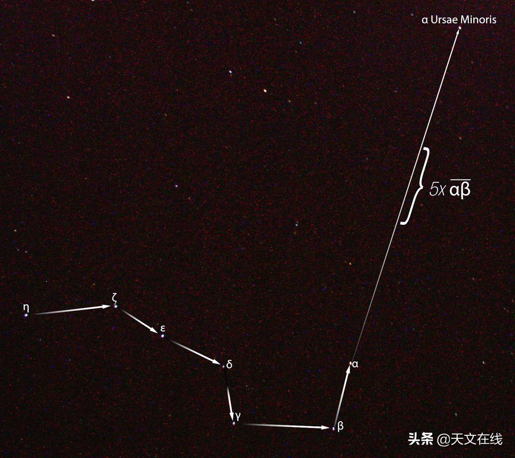 罗盘上九星如何使用,观星者天空罗盘使用方法