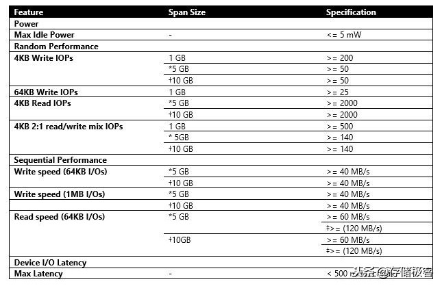 固态硬盘u盘能做系统盘吗,优盘闪存和固态硬盘有什么区别
