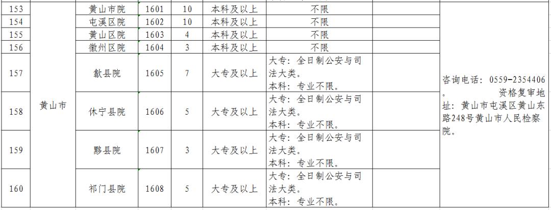 安徽省检察机关2019年公开招聘聘用制书记员公告（附职位表）