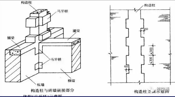 工程混凝土方量怎么计算,工程模板方量怎么算