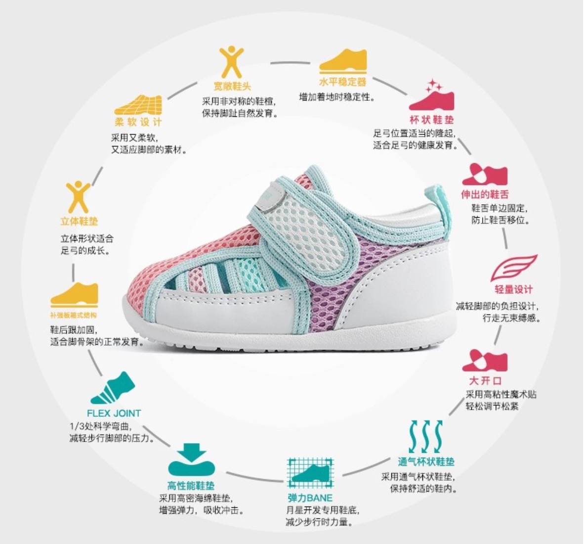 如何正确选择婴儿学步鞋,宝宝学步鞋哪个牌子好怎么选择