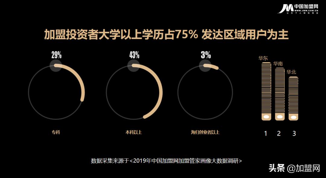 以创业兴实业，中国加盟网发起“阳光行动”百亿补贴扶持实体创业