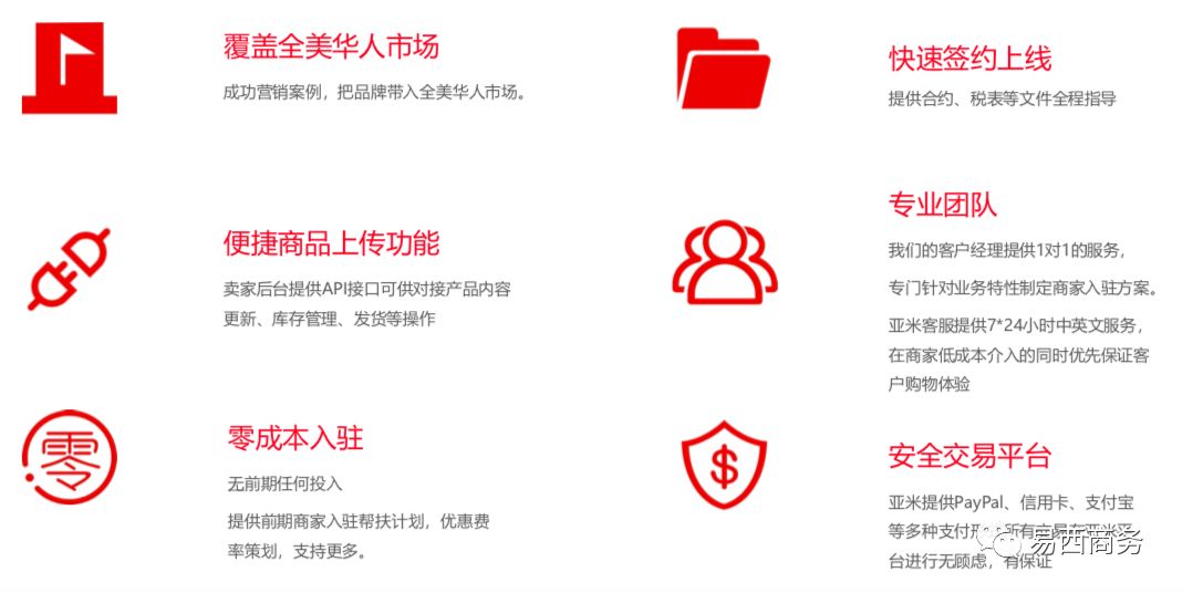 美国网上最大的购物平台,美国大的购物平台