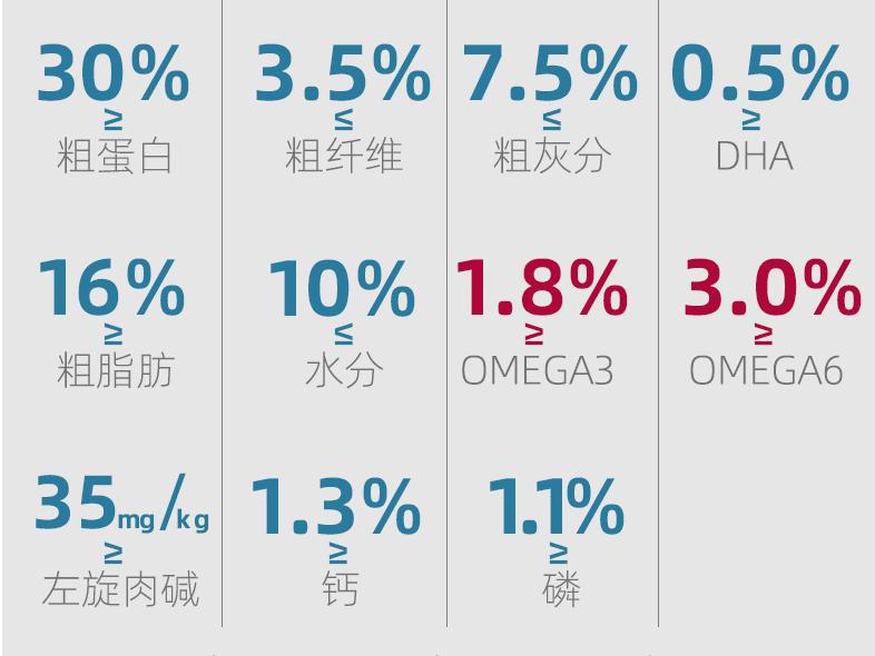 小众的狗粮,小众便宜纯种狗粮