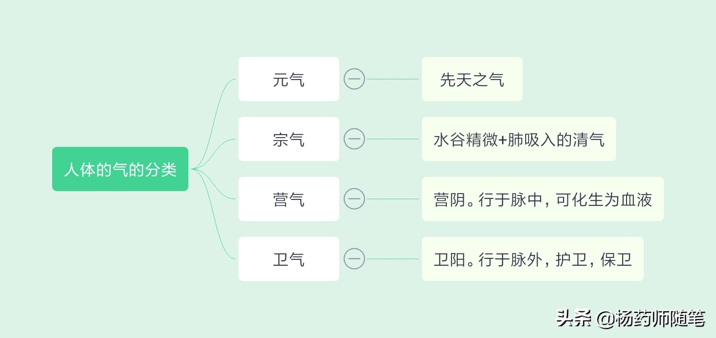中医学前班|盘一盘老中医爱问的问题：二、有没有出汗？
