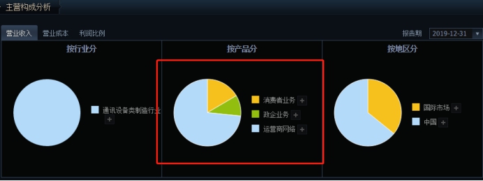中兴通讯龙头,中兴5g全球商用取得先发优势