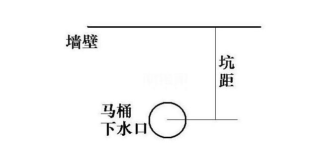 如何选购智能马桶盖板,小户型智能马桶盖选哪个