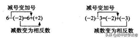 初一有理数加减法混合运算易错题,初一上学期有理数的加减法人教版