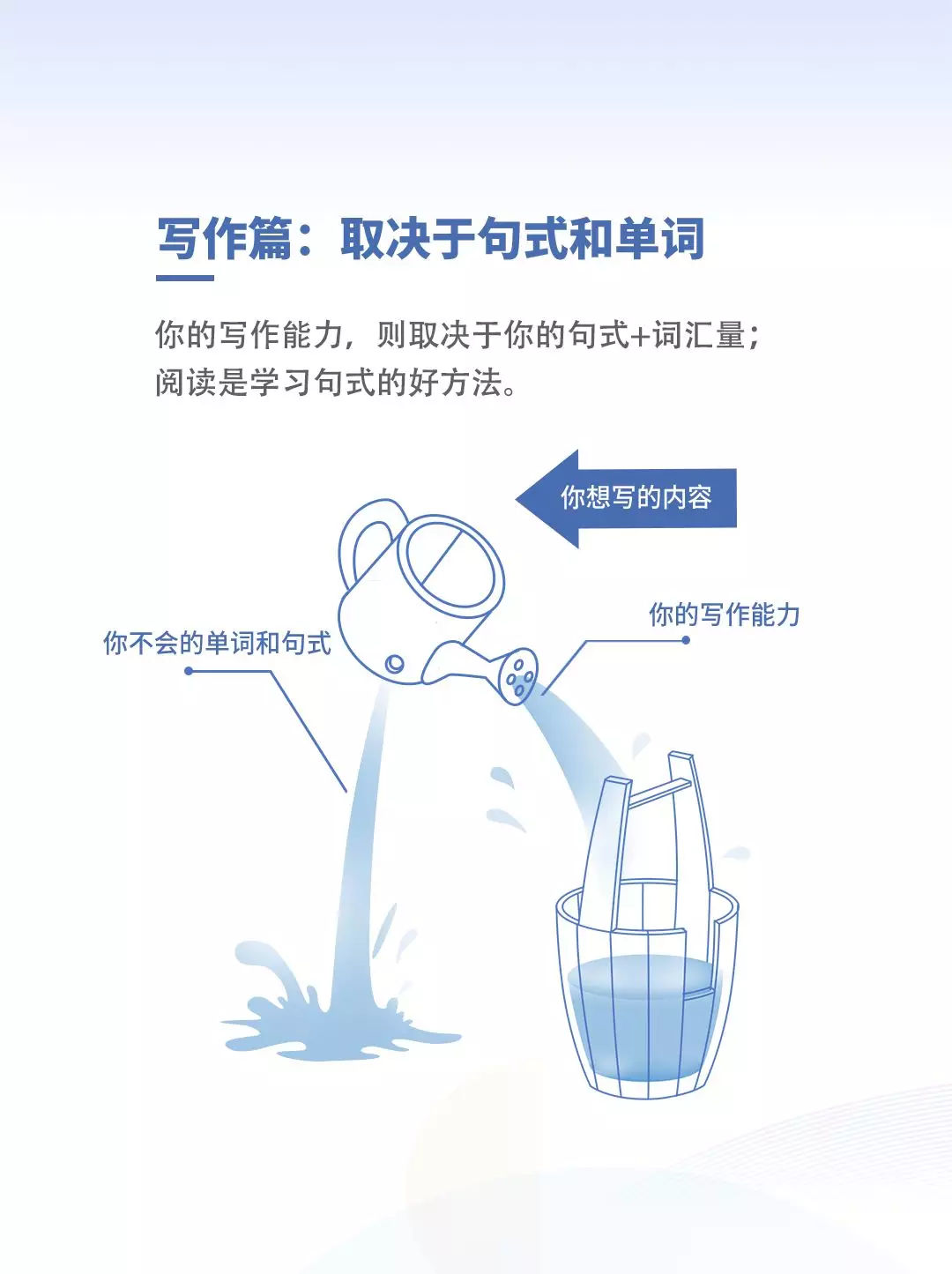 英语好的人平均薪资更高？2019《当代国人英语学习调研报告》发布