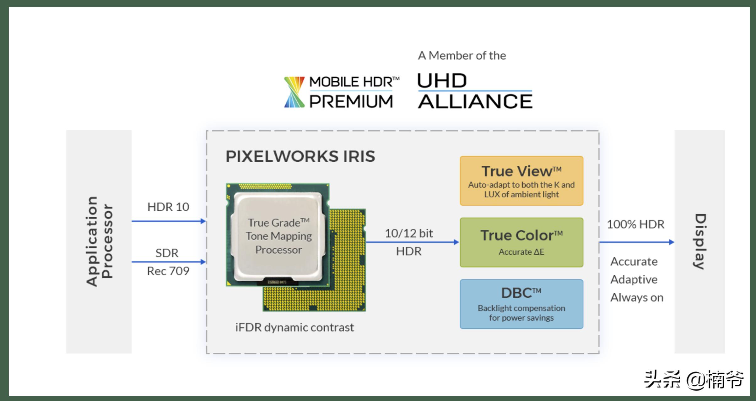 2022年还能入手oppofindx2pro吗,oppofindx2pro断黑版评测