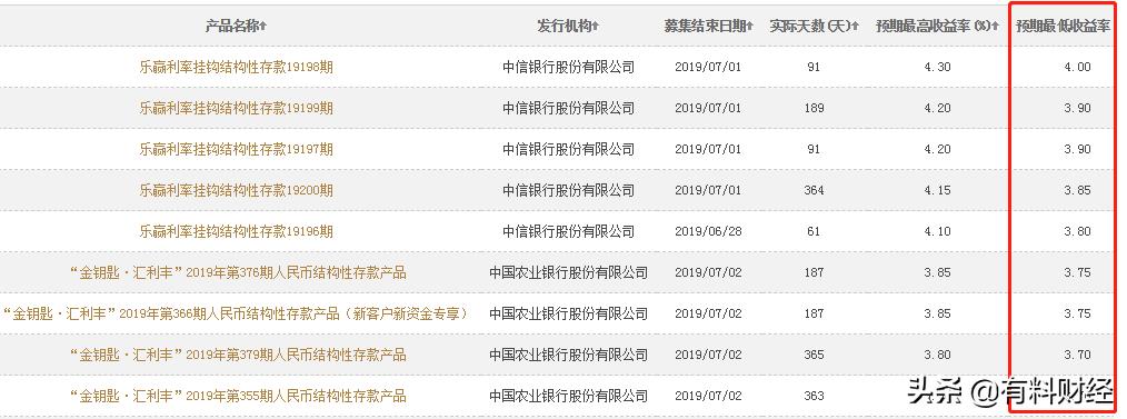 工行理财产品利率表,工行存款利率表2024