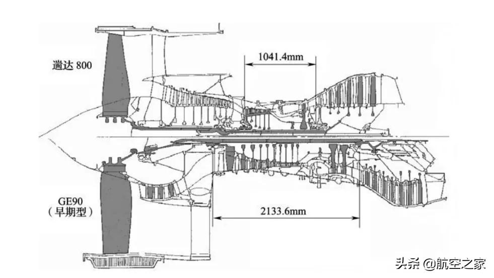 747遄达800,遄达800用在哪些机型上