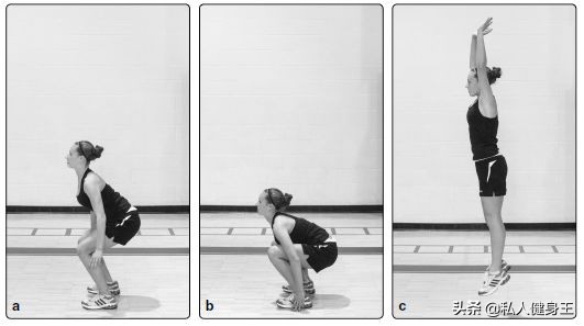 离心收缩与向心收缩动作区别,什么叫离心向心收缩