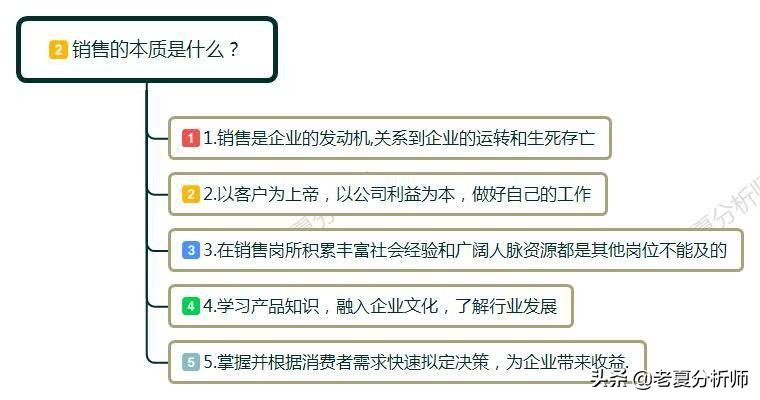 35岁了还适合做销售的行业吗,35岁的人做销售出路在哪