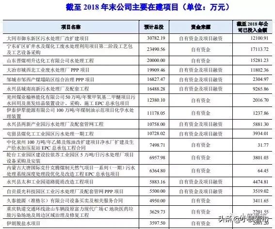 北京最年轻国企的董事长,北京市最年轻的国企董事长