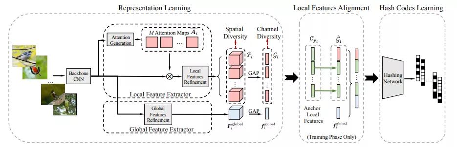 ECCV2020论文大盘点-图像与视频检索篇