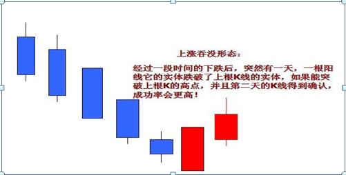 炒股初学者怎么看懂k线,炒股新手入门教程怎么看K线图
