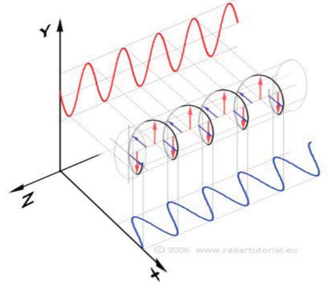 天线知识图解antenna,60天线和120天线哪个更重要