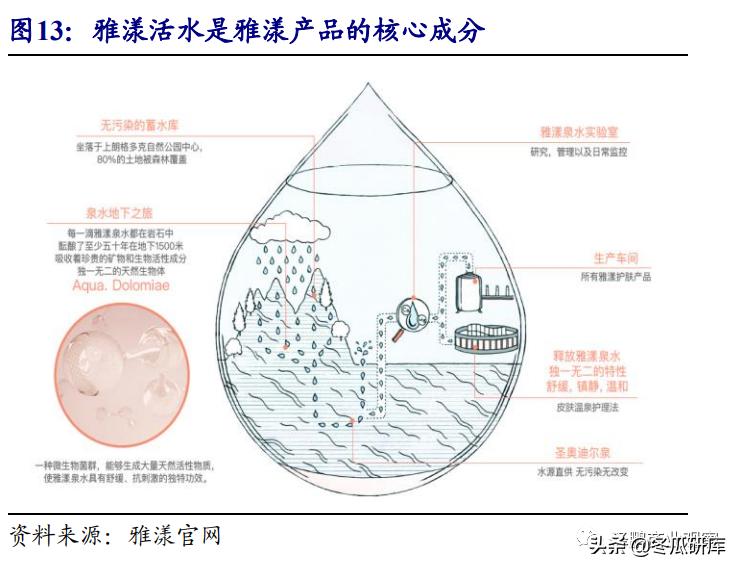 开源零售化妆品专题:从贝泰妮看“医研赋能”助力护肤国货崛起