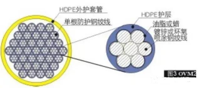 斜拉桥全桥调索,阐述拱桥和斜拉桥分别的施工方法
