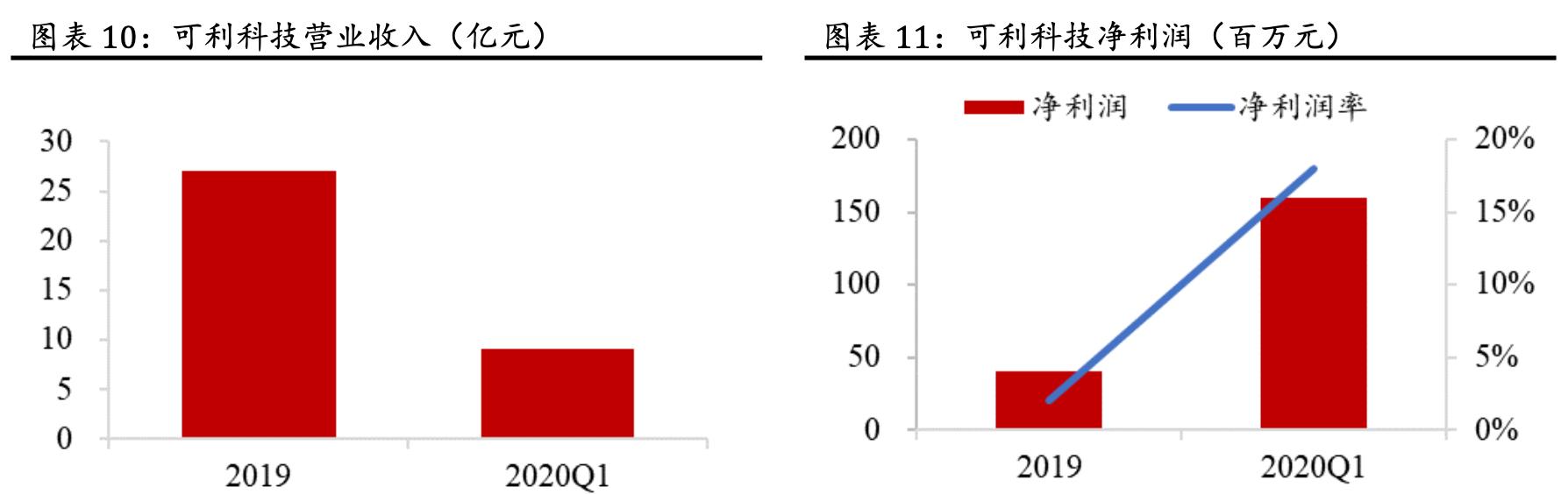 「公司深度」蓝思科技:世界结构件领军企业,大客户核心供应商