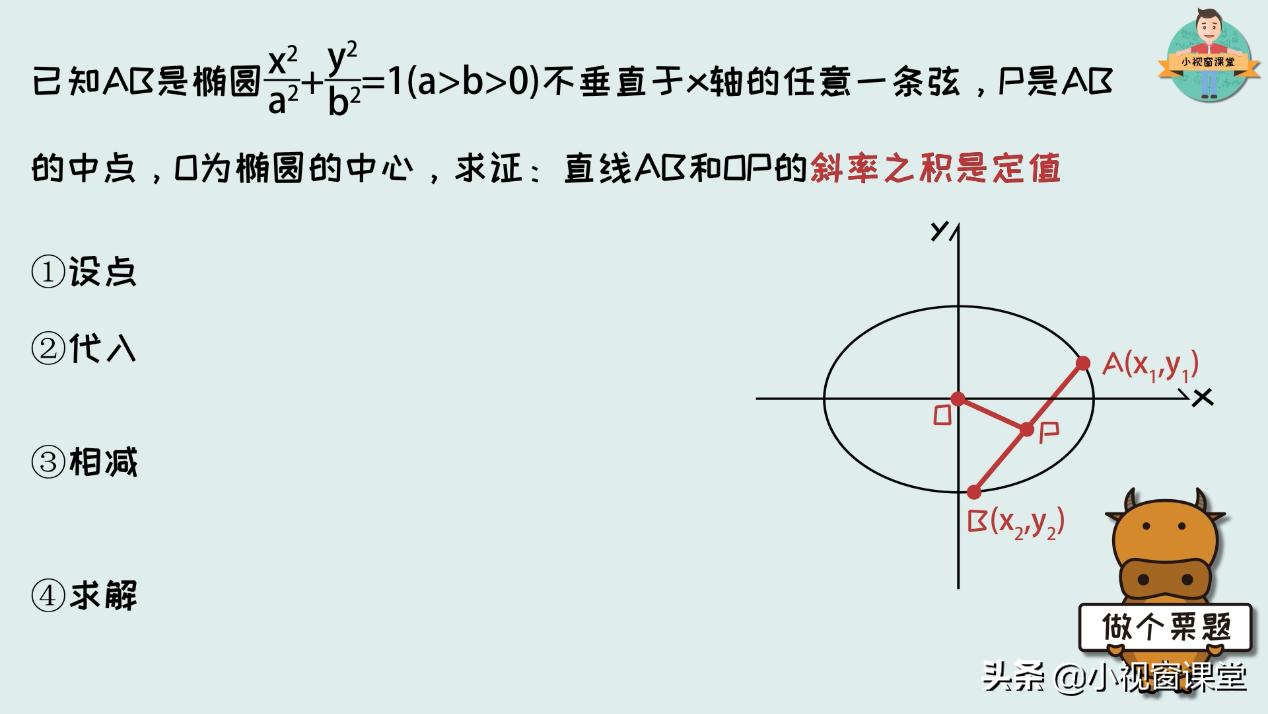 高中数学中-----什么时候用点差法