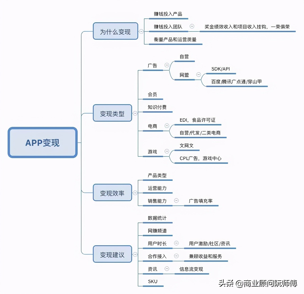 免费app是怎么盈利的,免费视频网站靠什么盈利