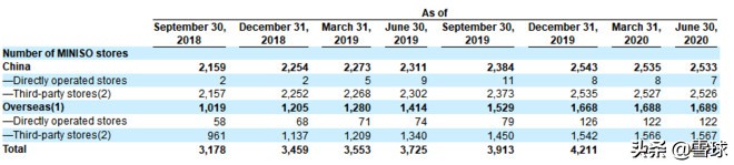 全球最大名创优品,全球最大的名创优品