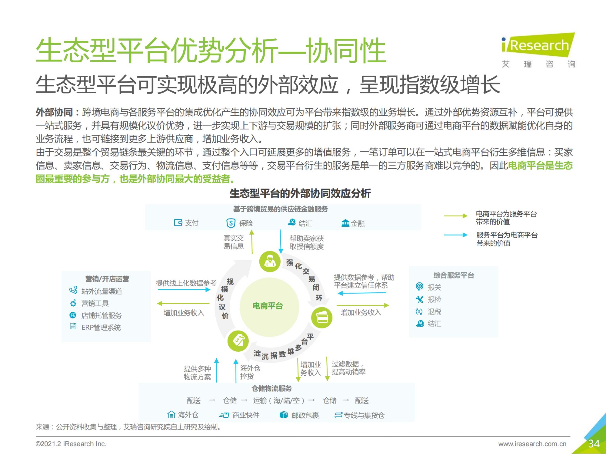 跨境电商b2b出口监管,跨境出口电商行业报告