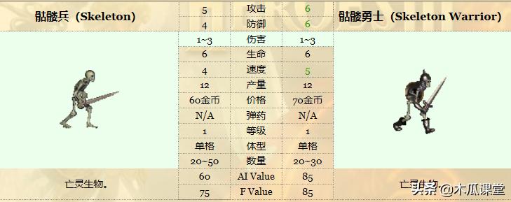 当小兵觉醒经济系统,当小兵拥有了技能