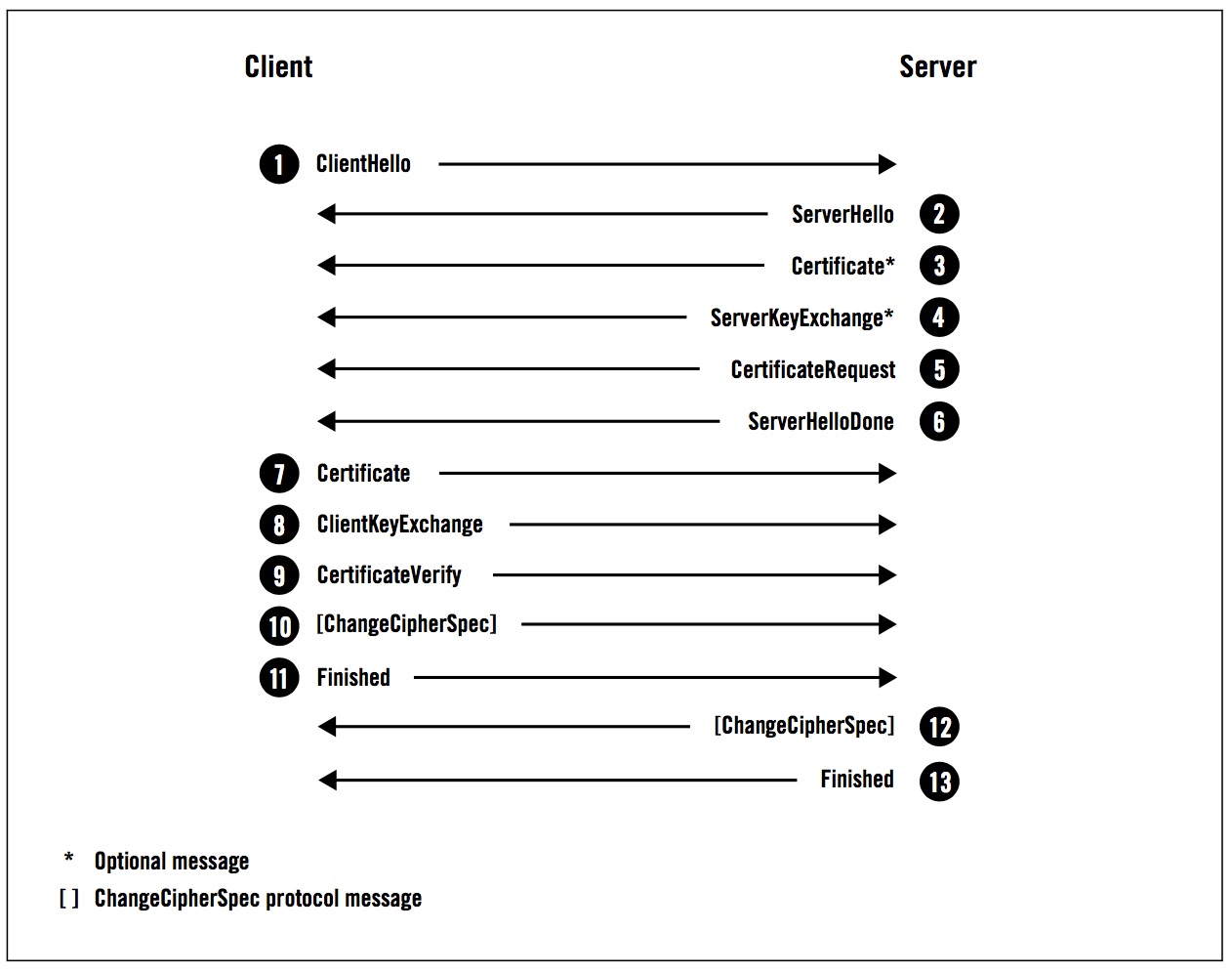 ssl涓巘ls鎻℃墜澶辫触鎬庝箞瑙e喅,闃块噷浜憇sl楠岃瘉