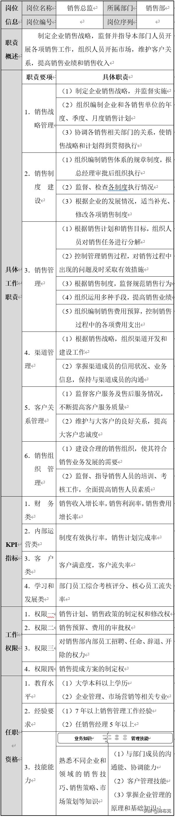 岗位说明书管理,销售总监的岗位说明书怎么写