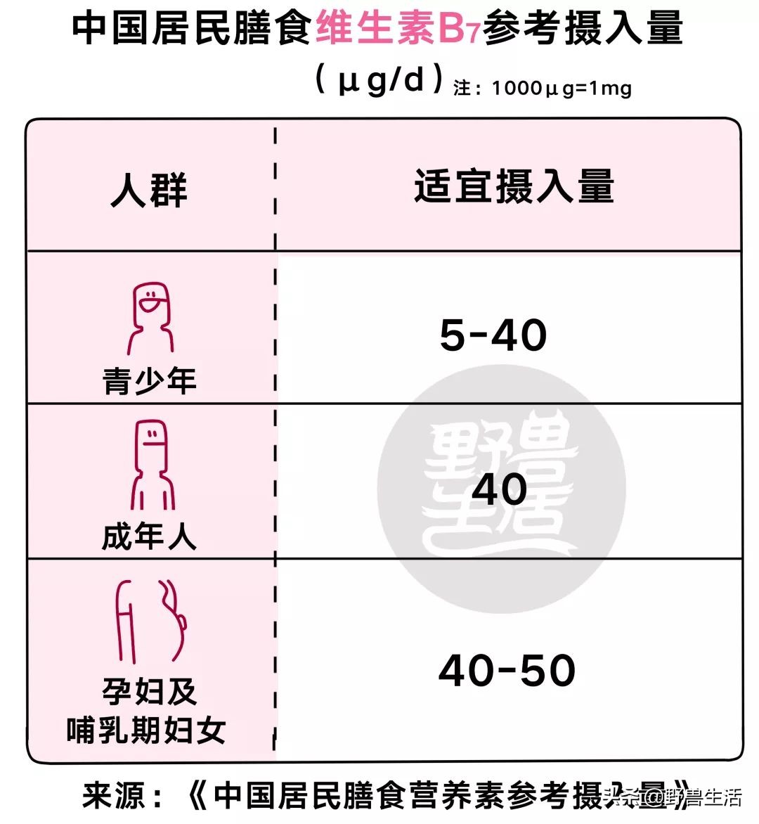 需要每天都补足维生素c吗,这个季节每天大量补充维生素c