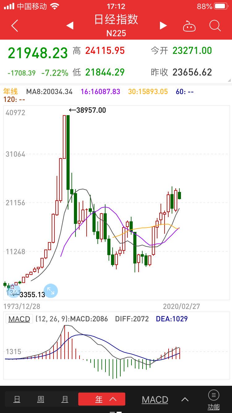 股市政策如何影响股市,一般哪些事件影响股市走势
