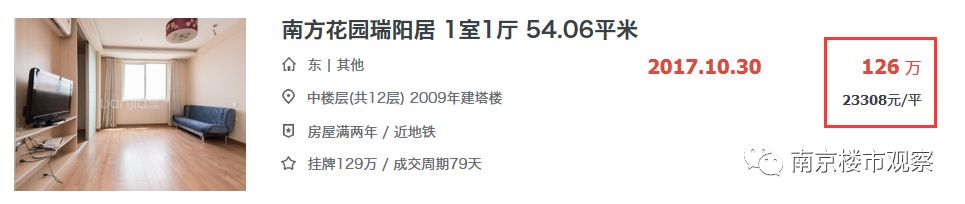 心慌慌!这些昔日热盘如今房价连跌