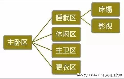 设计师讲解户型设计方案,户型设计注意事项