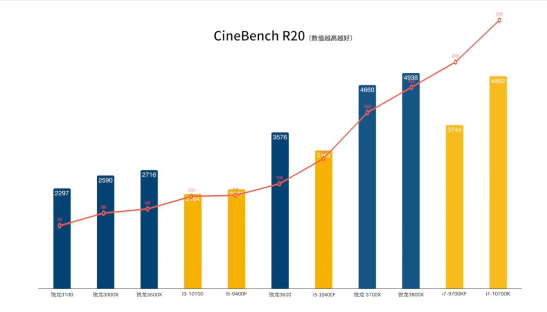 台式装机配置推荐,2023台式装机