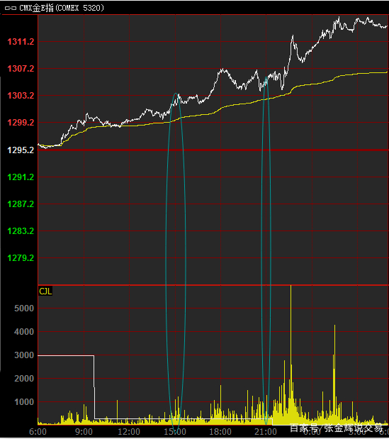 如何预判股票目标价格,如何从开盘价判断涨跌