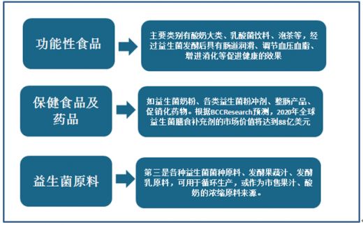 新冠疫情益生菌,疫情期间增强免疫力益生菌