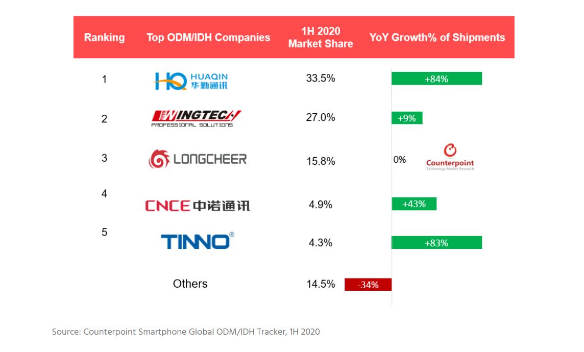 闻泰科技算是一家好公司么,无锡闻泰科技是高新科技企业吗