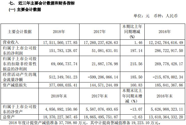 智慧能源的财报数据,远东福斯特21700这款电池怎么样